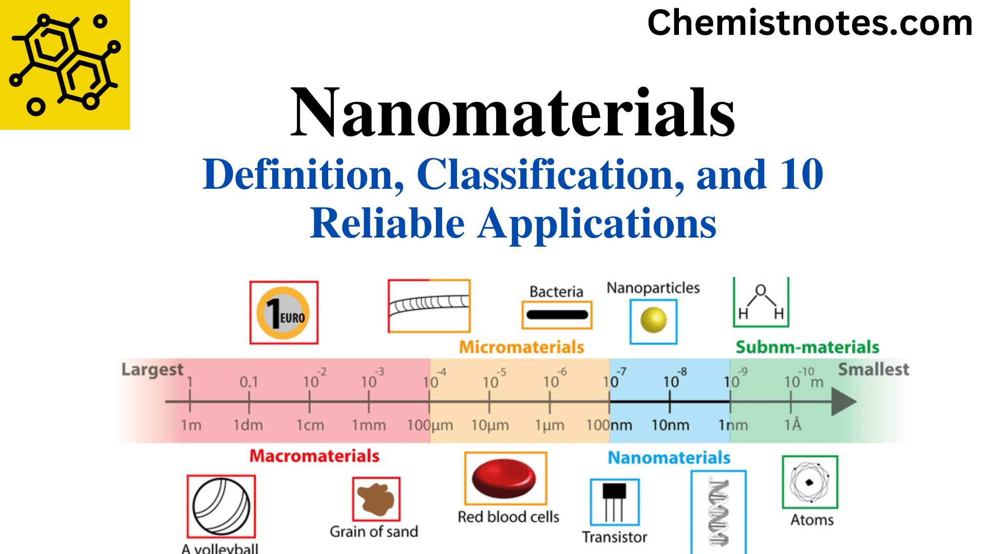 Nanomaterials Definition, Classification, and 10 Reliable Applications Chemistry Notes