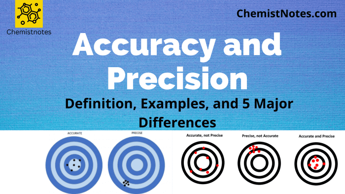 More Accurate Meaning at Tracy Hayhurst blog More Accurate Meaning at Tracy Hayhurst blog