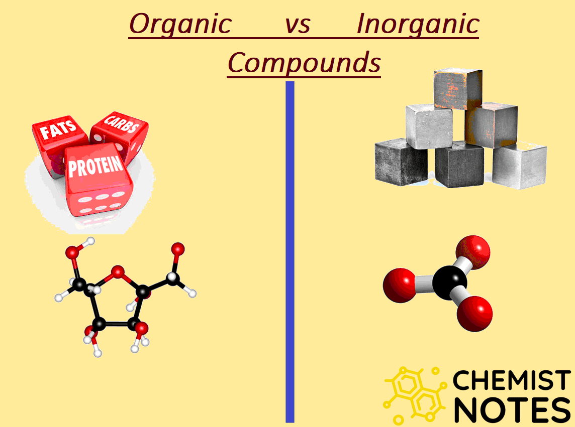 Organic and Compounds Difference between Organic and
