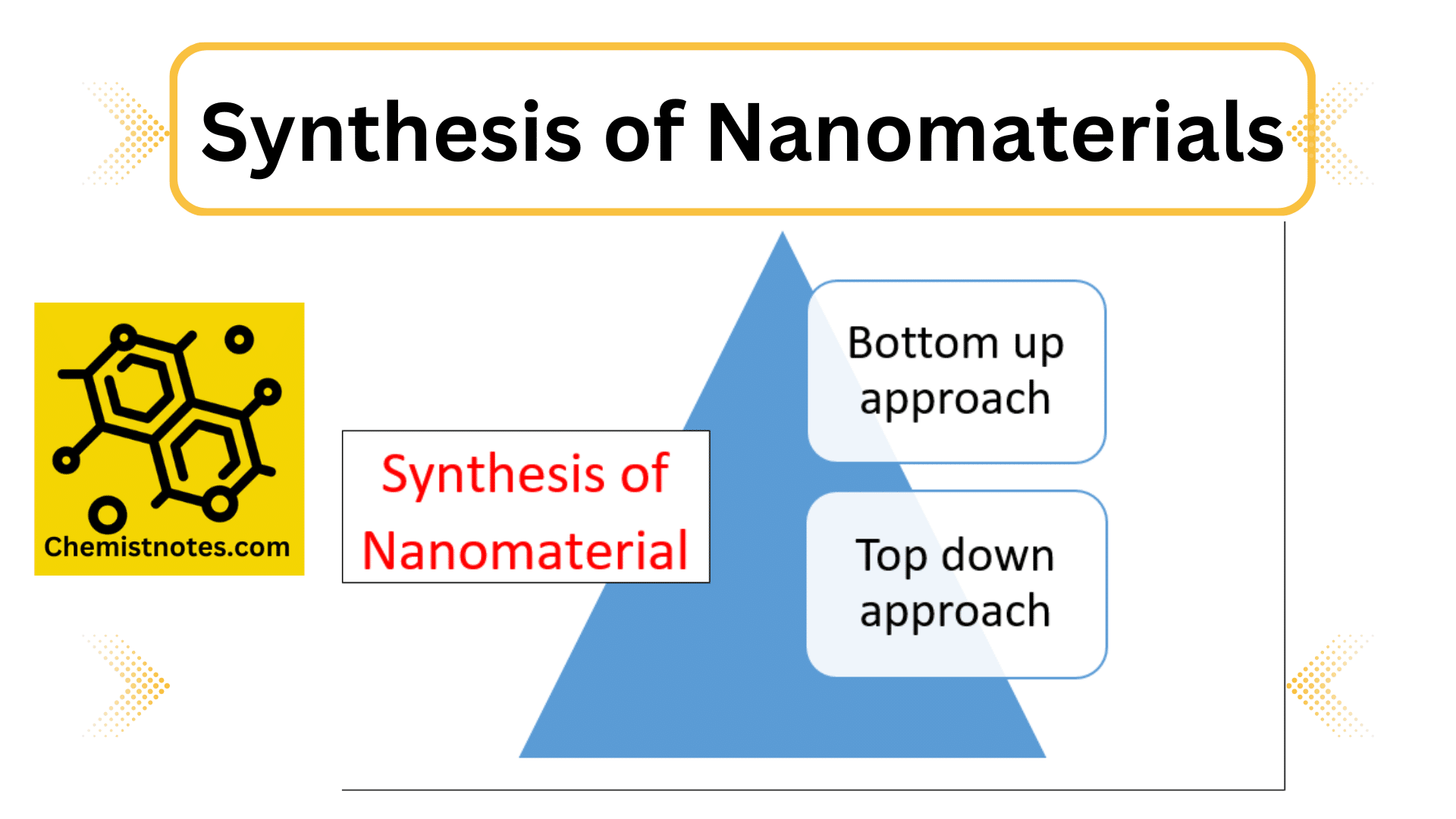Synthesis of Nanomaterials Bottomup and Topdown Approach Chemistry