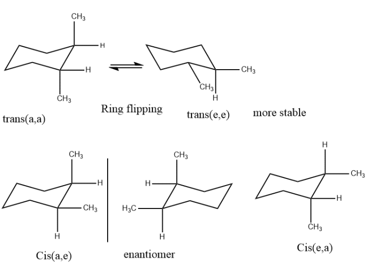 Conformation of disubstituted cyclohexane(1,21,31,4) Chemistry Notes