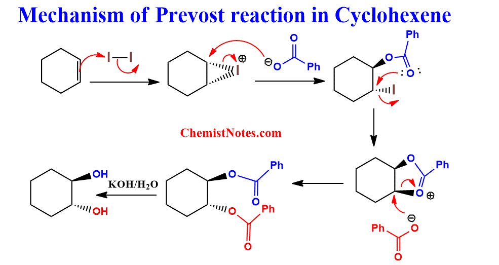 Prevost reaction Easy Mechanism, examples, application Chemistry Notes