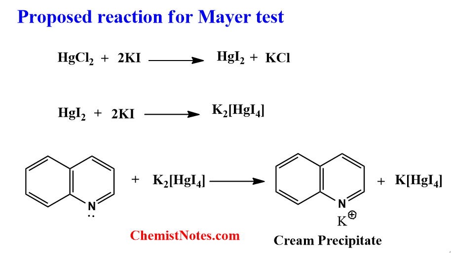 AlkaloidsIntroduction, 6 chemical tests, classification, health