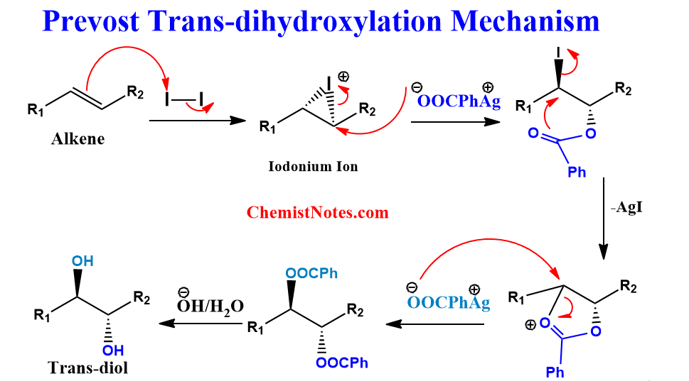 Prevost reaction Easy Mechanism, examples, application Chemistry Notes