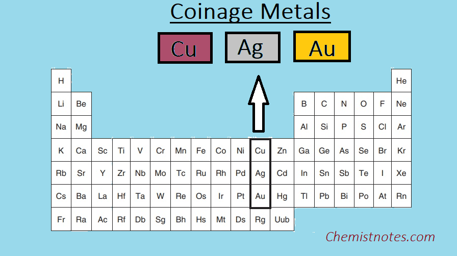 Coinage Metals (Cu, Ag, Au) Definition, Important Properties, and 4