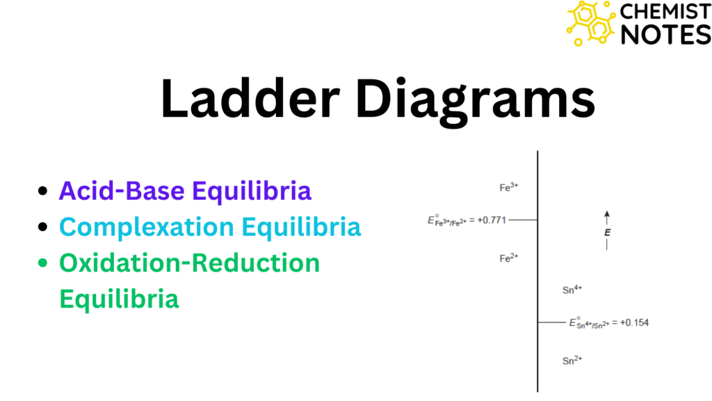 Complexometric Titration Definition, Types, Indicators, and 5 Reliable