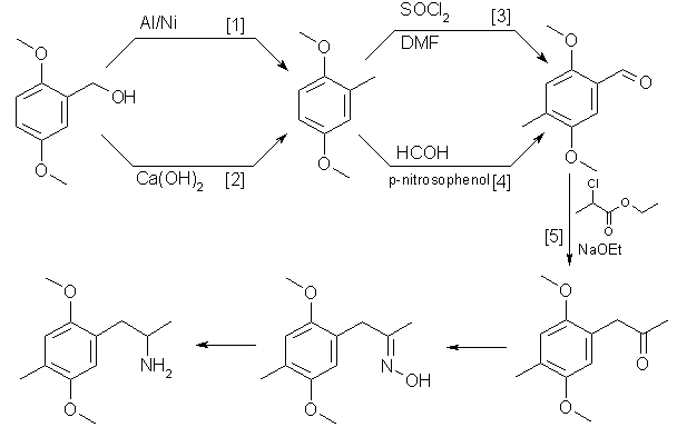 synth of DOM from 2,5dimethoxybenzyl alcohol? , Hive Novel Discourse
