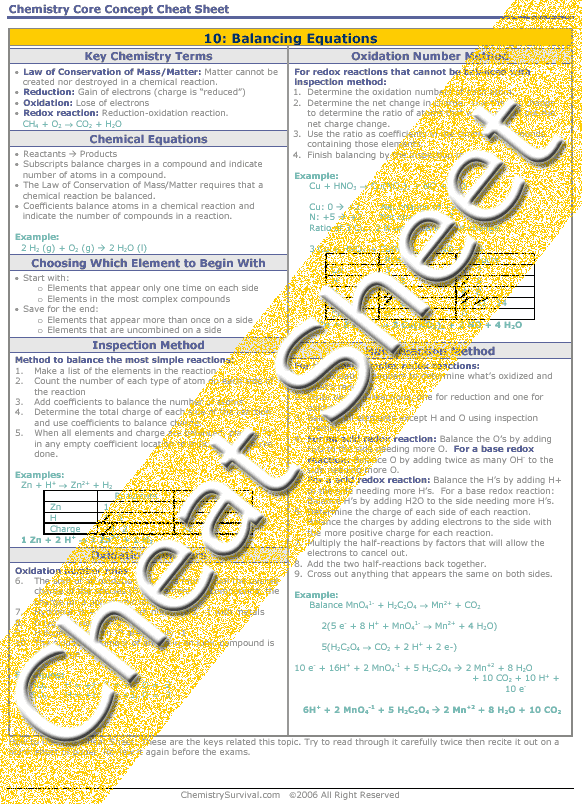 AP Chemistry Balancing Equations
