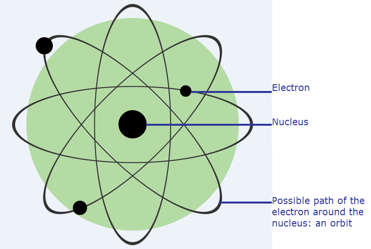Body Iron chemistryinmedicine