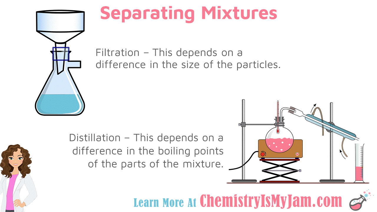 Science and Measurement Chemistry Is My Jam!