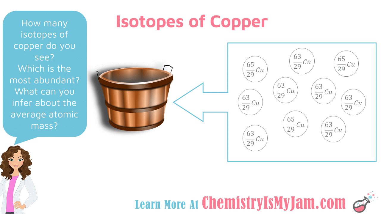 The Atom Chemistry Is My Jam!