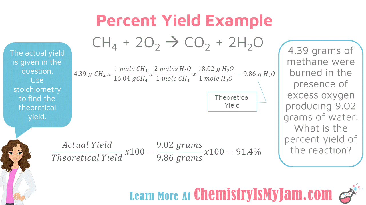 Chemical Reactions Chemistry Is My Jam!
