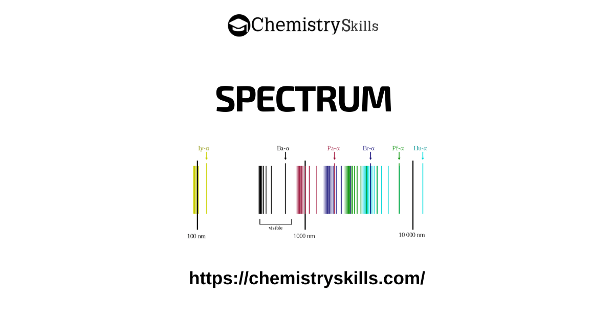 Spectrum image Chemistry Skills