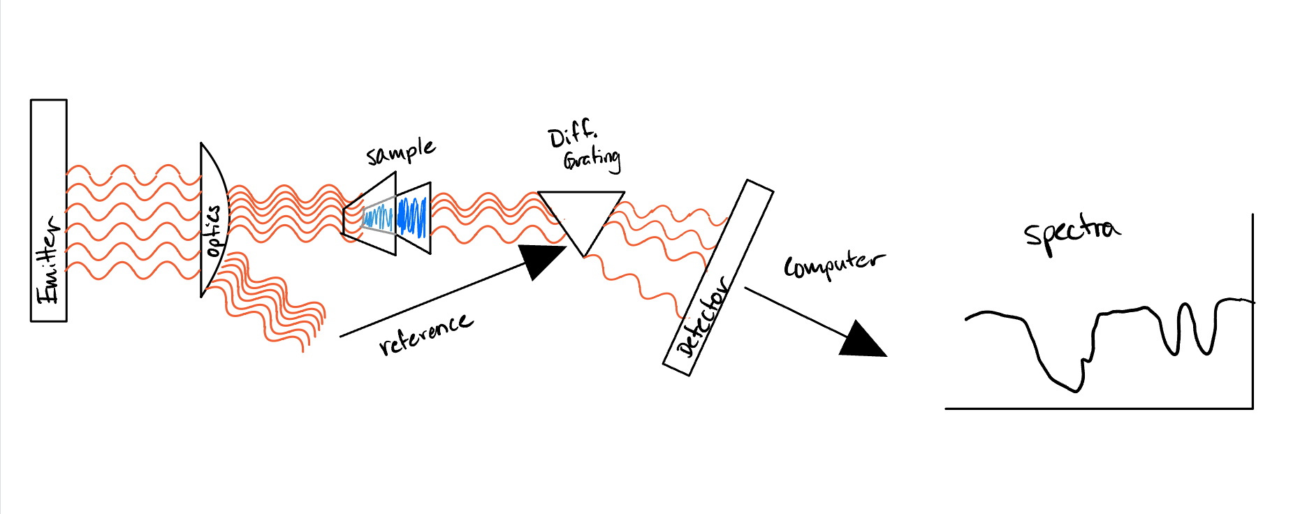 IR Spectroscopy ChemTalk