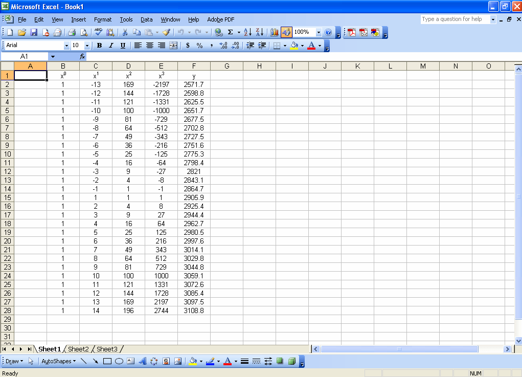 Advanced Regression with Microsoft Excel Chem Lab