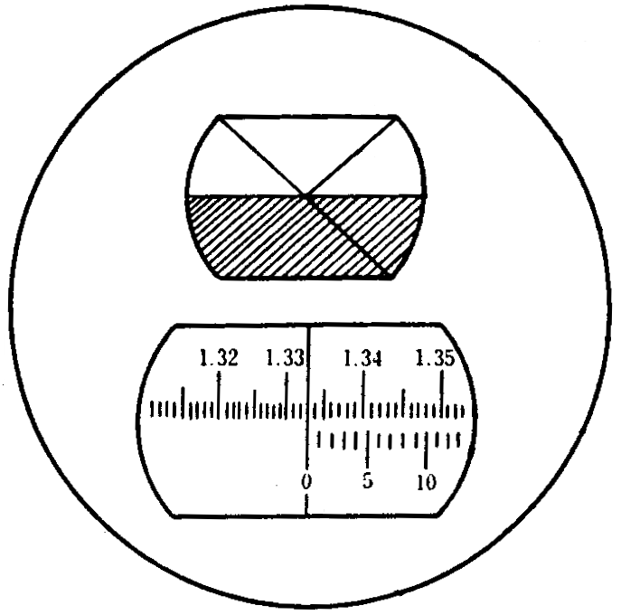 Operating Instructions for Abbé Refractometers Chem Lab