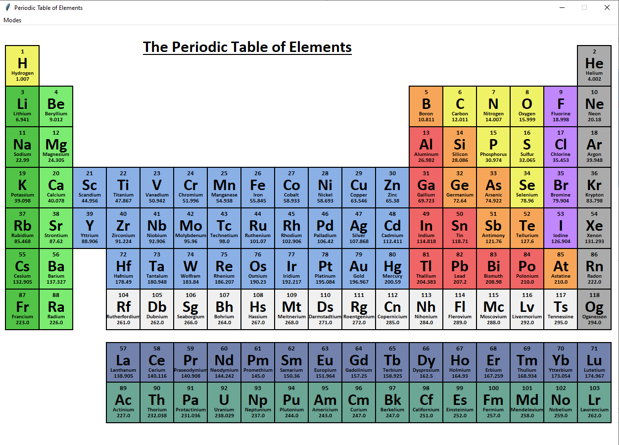 Core Data — chemlib v1.0 documentation
