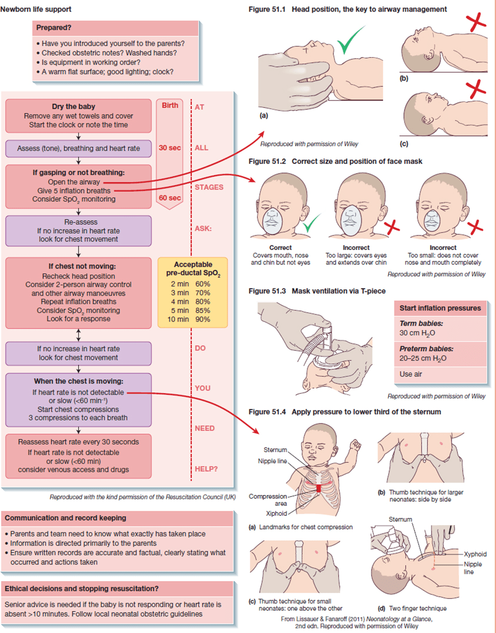 Neonatal Resuscitation CHEMS Field Treatment Guidelines