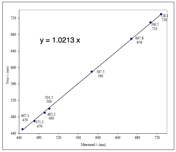 Exp Emission Spectra ChemSkills