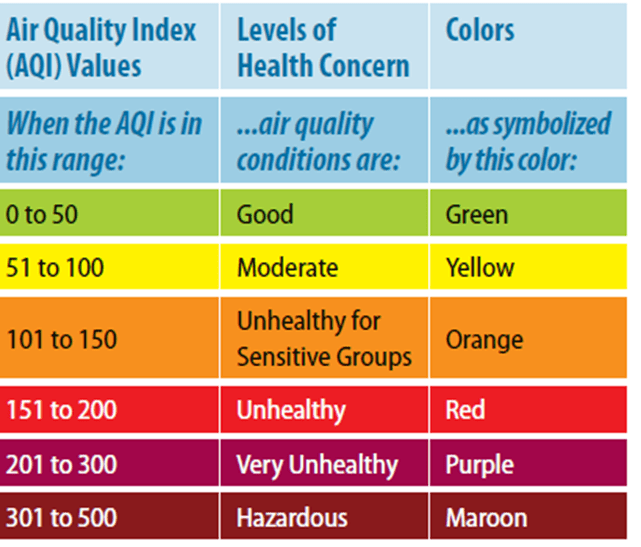 Air Quality Index (AQI) Explained How to Breathe Healthier Air