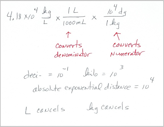 Metric conversion where two units (numerator and denominator) are converted 10 problems