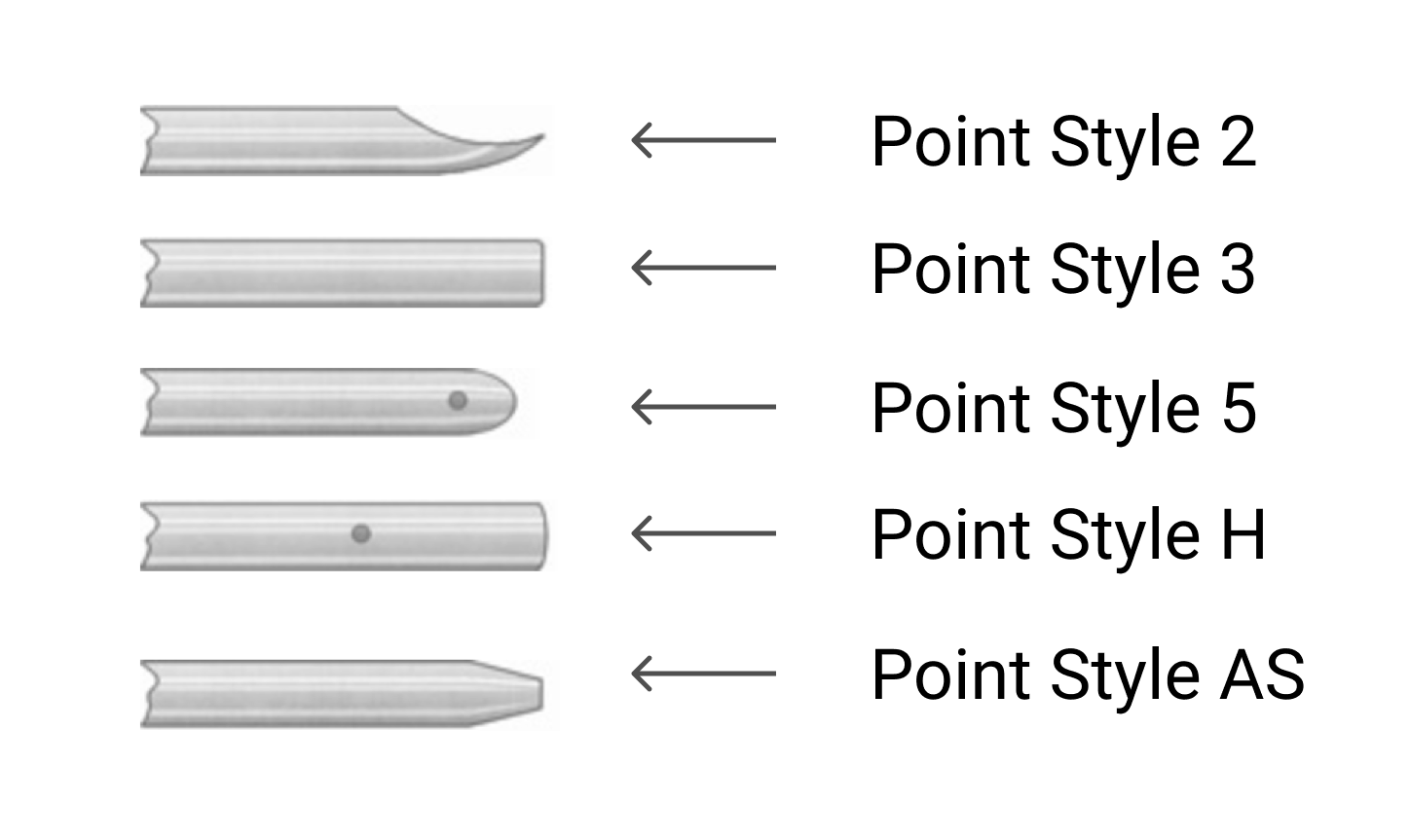 Syringe Tip Types Syringe Needle Tips Chemyx Inc