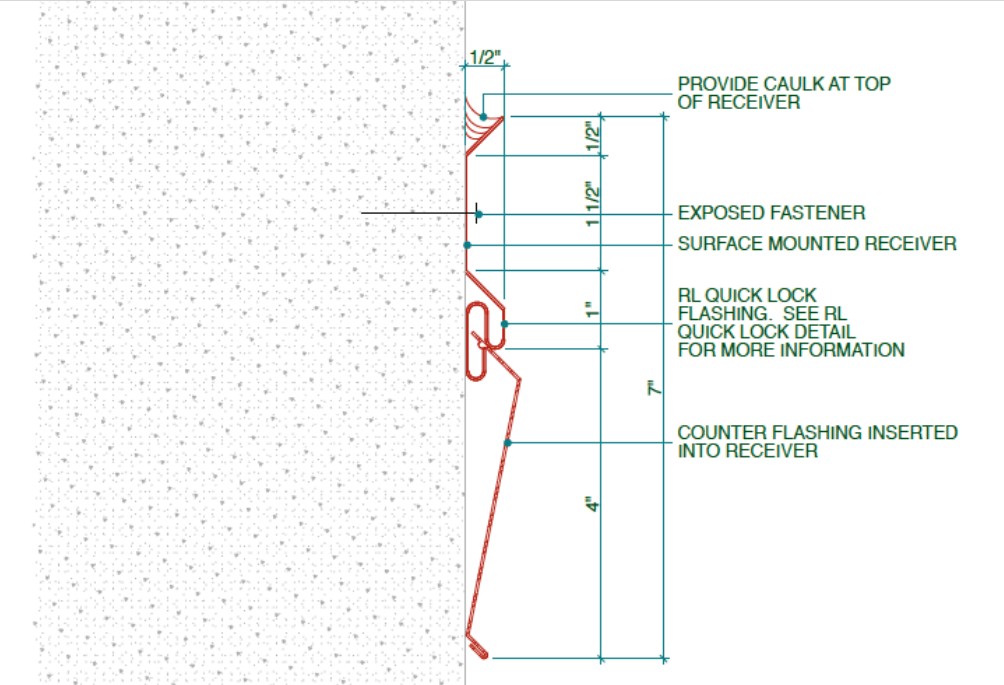 RL Quick Lock (SnapLock) Surface Mount Receiver Flashing Cheney Flashing