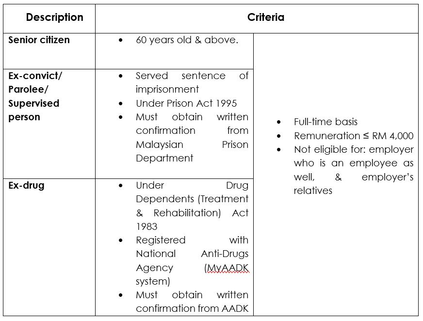 Tax Deductible Expenses For Company In Malaysia 2022 Cheng & Co Cheng