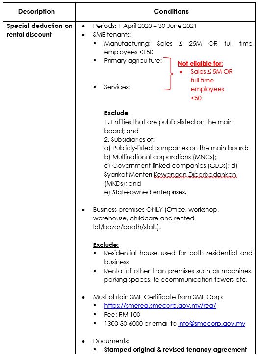 Tax Deductible Expenses For Company In Malaysia 2022 Cheng & Co Cheng