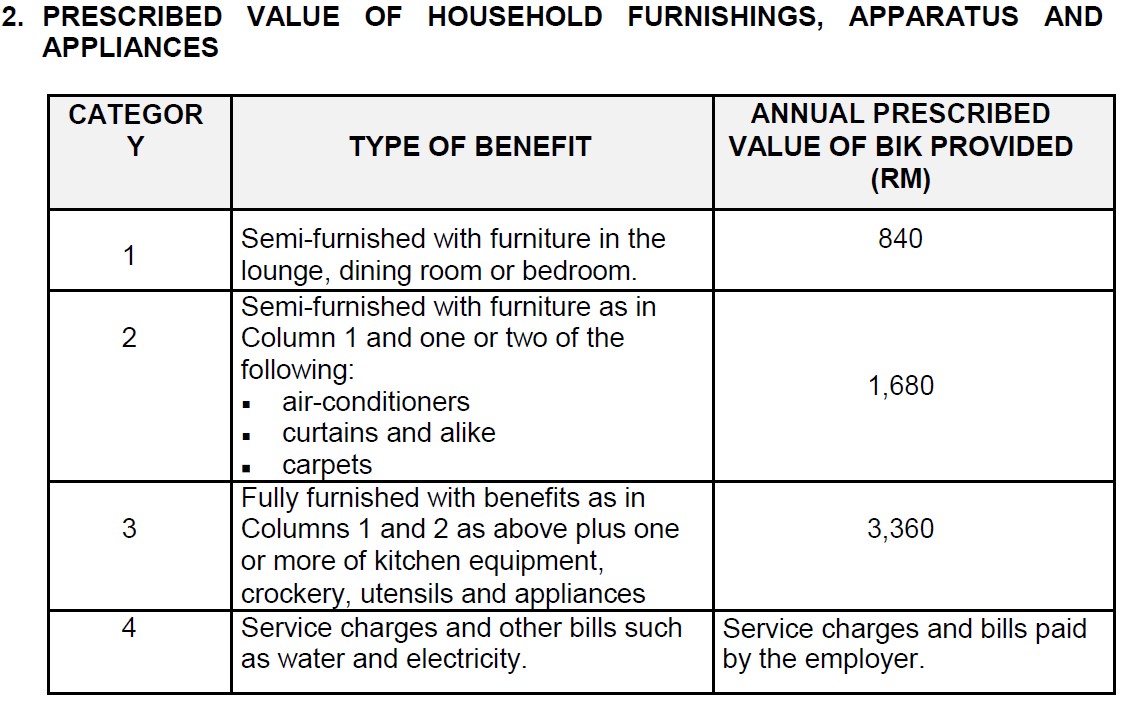 Tax Deductible Expenses For Company In Malaysia 2022 Cheng & Co Cheng