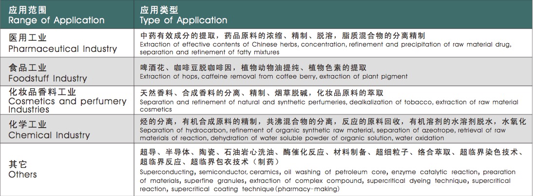 CO₂ Supercritical Fluid Extraction Device Chengdong Medicine Machine