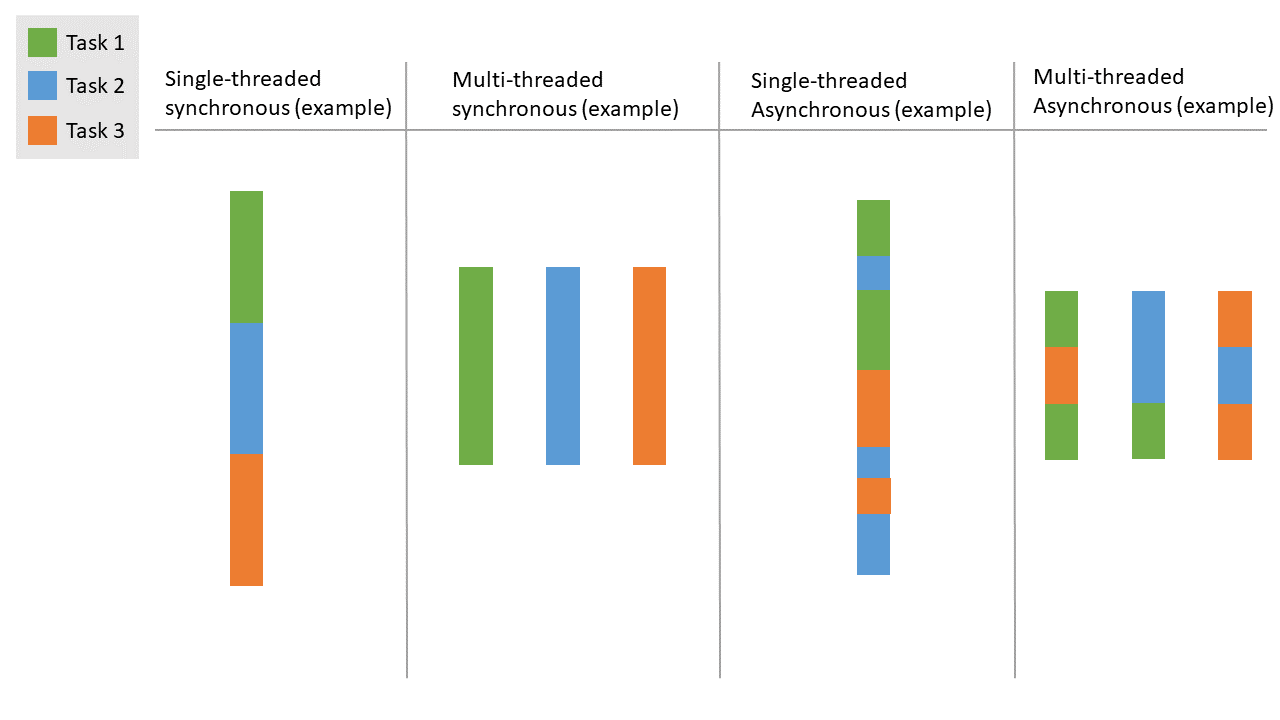 Peek through python twisted an asynchronize event handling