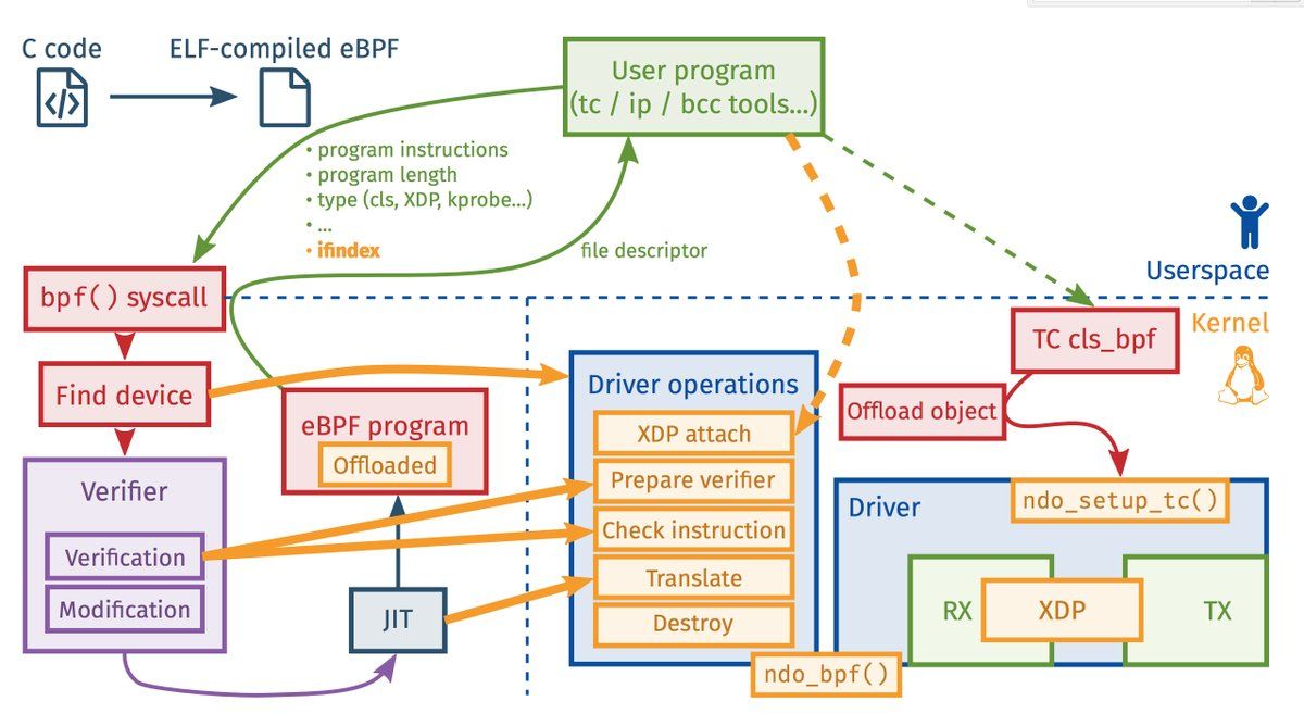 ebpf intro chenlingpeng