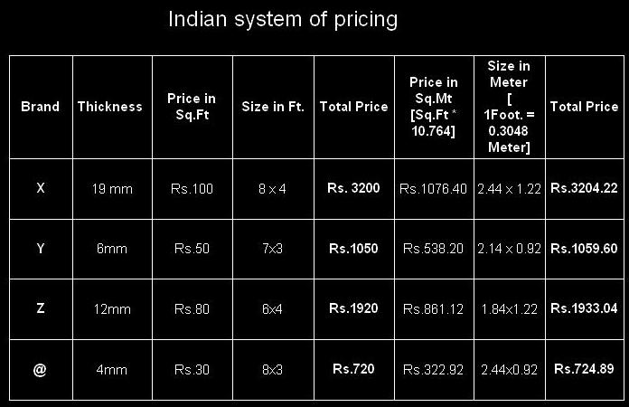Thickness Different Sizes And Pricing Of Plywoods Blockboards 