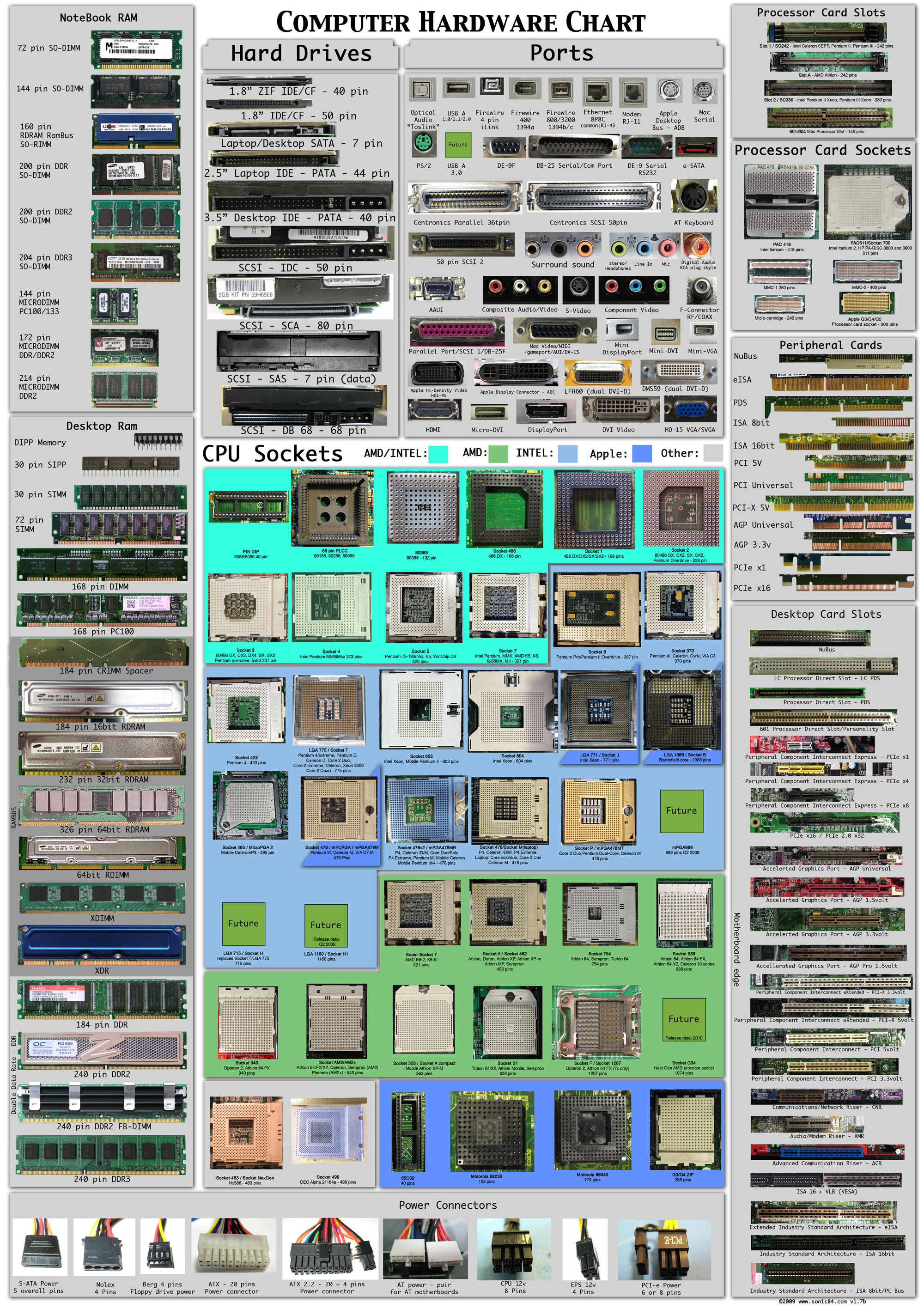 Computer Hardware Overview