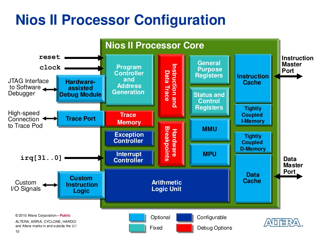 FPGA FieldProgrammable Gate Array