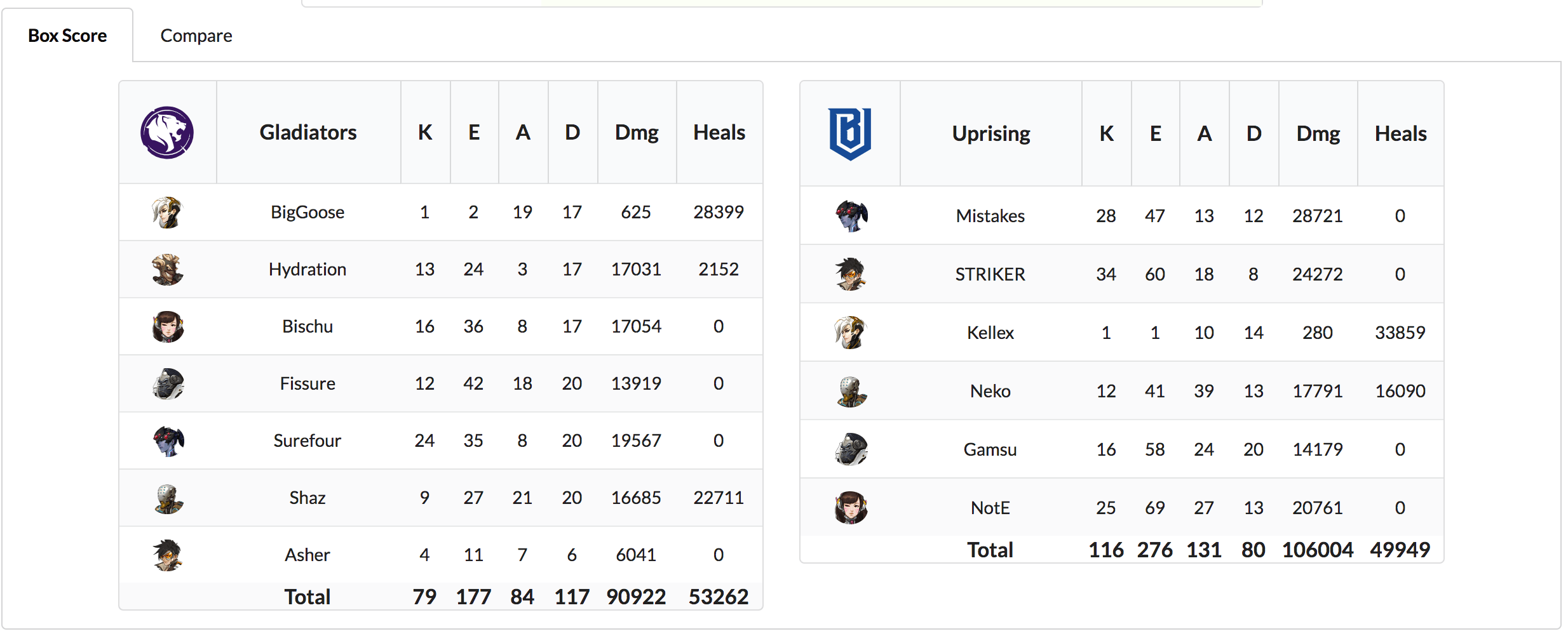 Portfolio Cheraws Actively looking for a Junior Frontend/Data