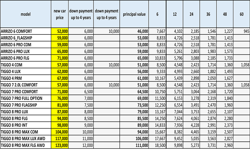LEASE TO OWN Chery Qatar