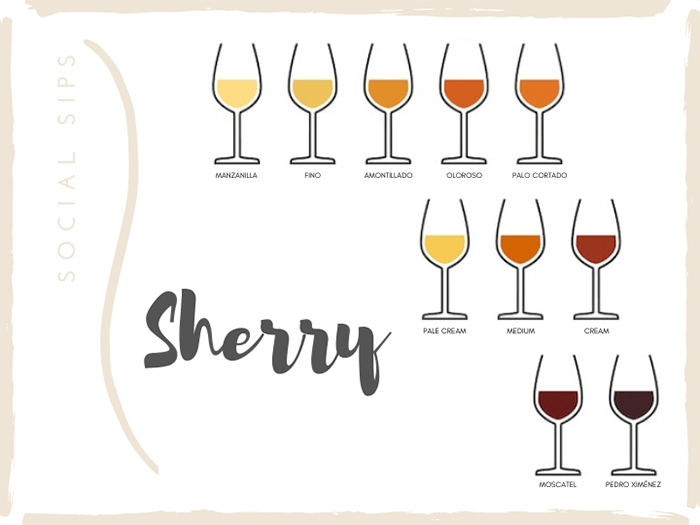 What Is Sherry Why Should You Drink It?