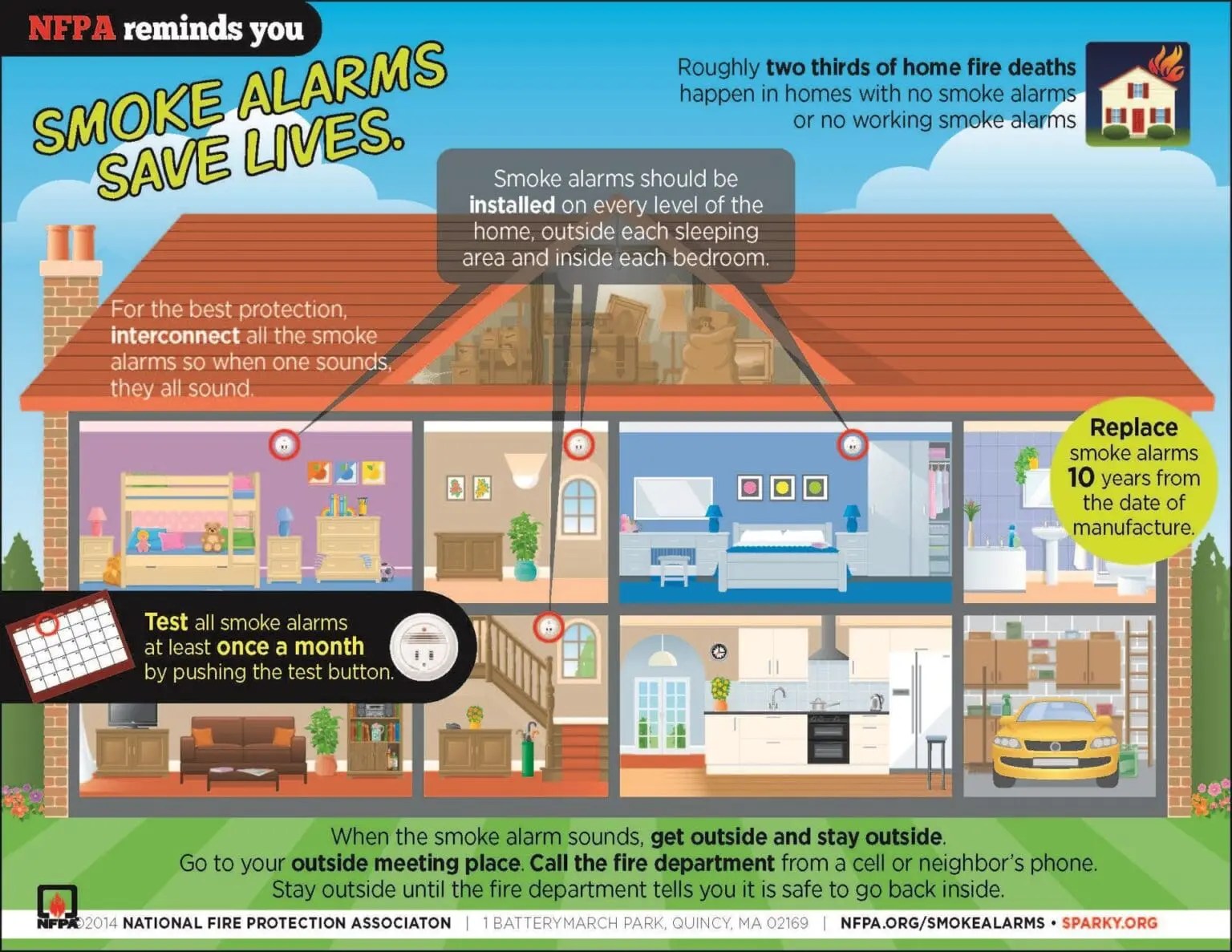 The Complete Guide to Smoke and Carbon Monoxide Detectors