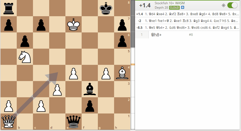ChessBot Blog How to analyze chess position