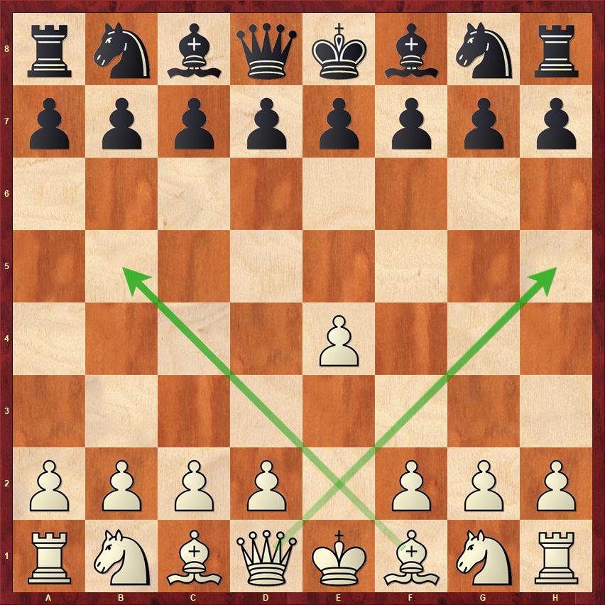 How to Win a Chess Game in 3 Moves? Quick Game Strategy Remote Chess