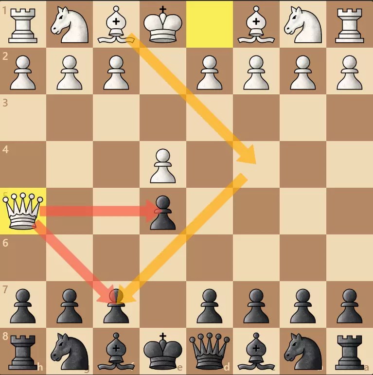 Punish Wayward Queen Attacks in Chess Remote Chess Academy