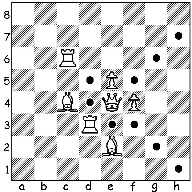 How Queen Moves And Captures In Chess