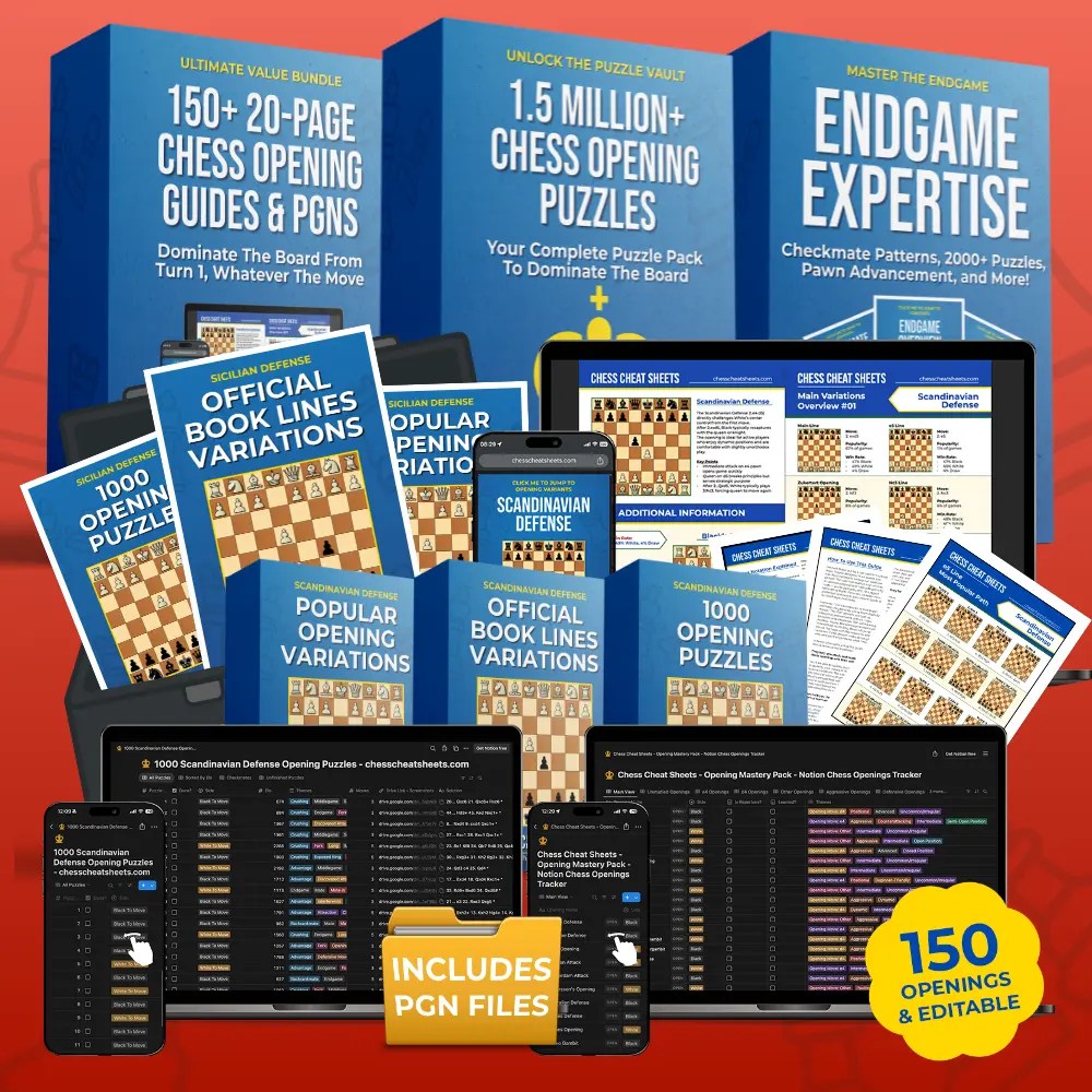 The Ultimate Chess Mastery Bundle All Opening Cheat Sheets, Puzzles