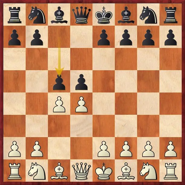 Queen's Pawn Opening With different variations ChessEasy