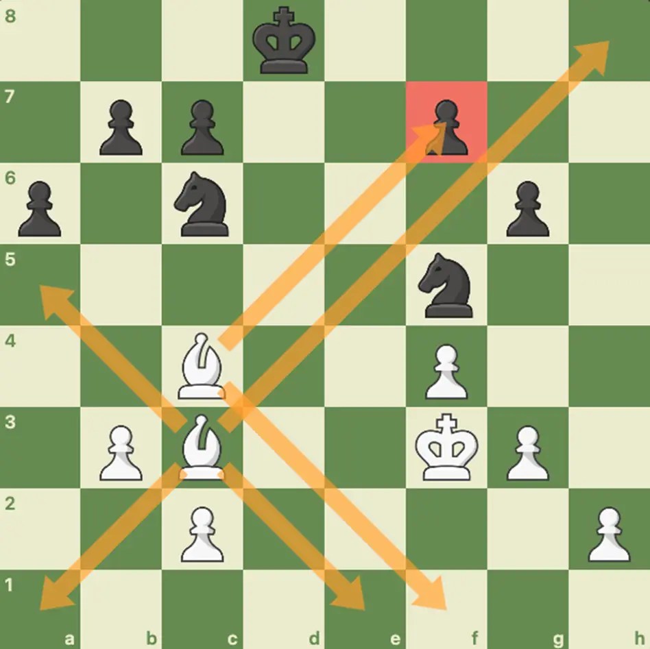 in chess How does move in chess? ChessEasy