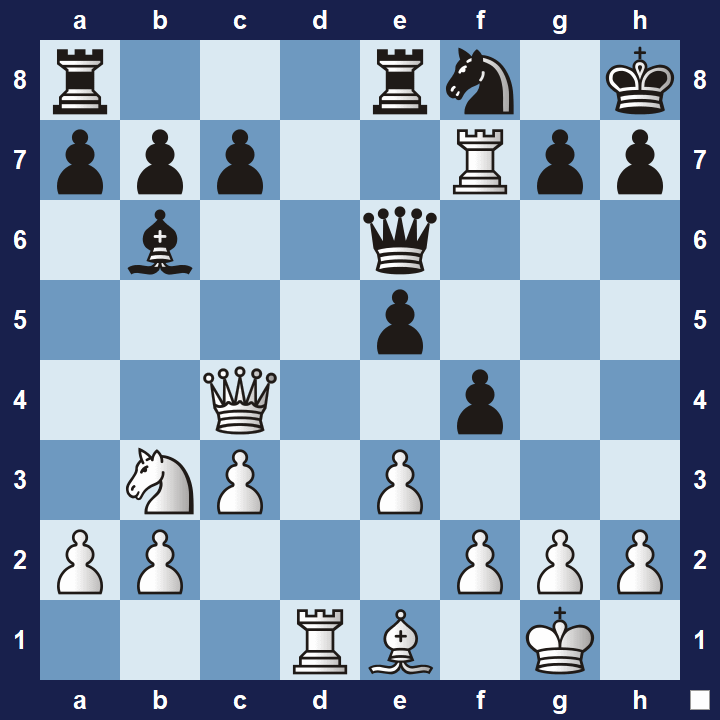 Chess Tactics Quiz (Test Your Skill)
