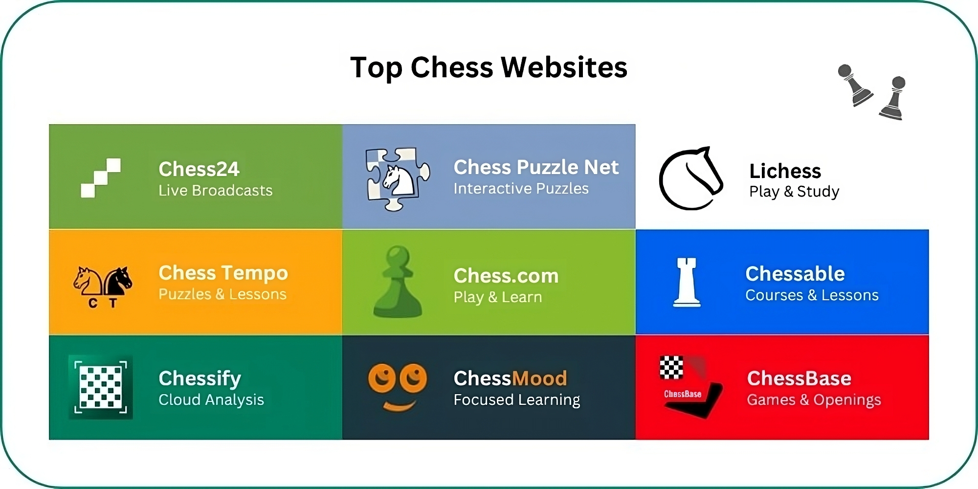 The 10 Best Chess sites to Improve Your Game in 2023