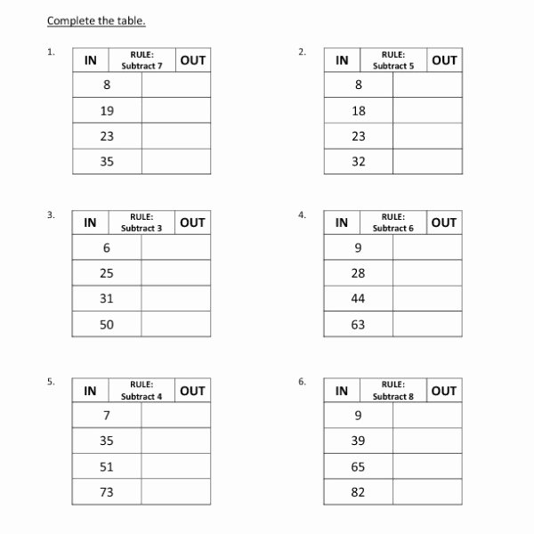 50 Function Tables Worksheet Pdf Chessmuseum Template Library